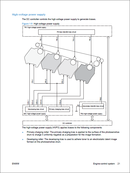 HP Color LaserJet CP5220 CP5225 Service Manual-2